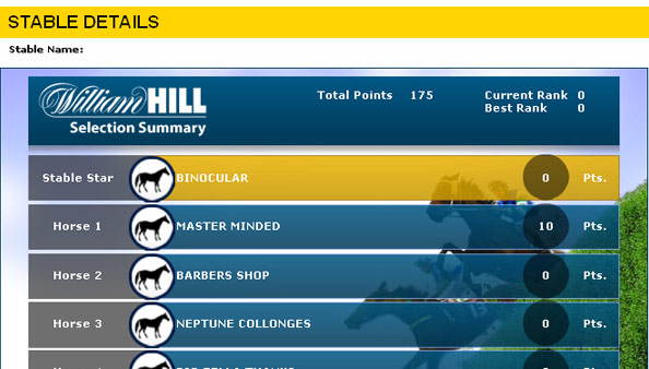 Scoreboard design for William Hill's The Jumps website